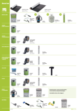 Aperçu des produits SecuOne